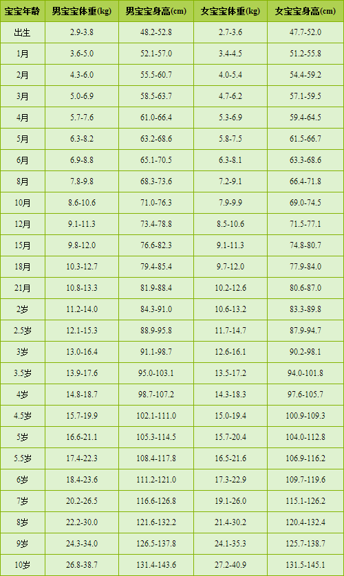 创业 第26页