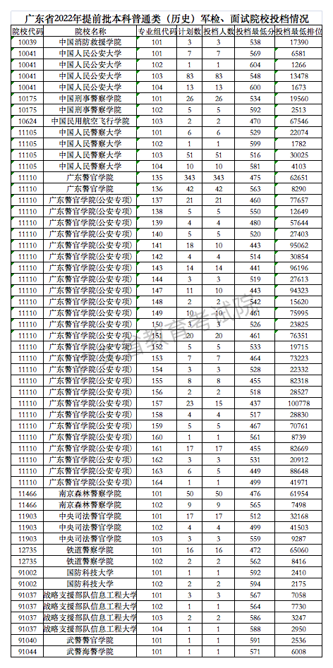 广东省高考理科591分的意义与影响