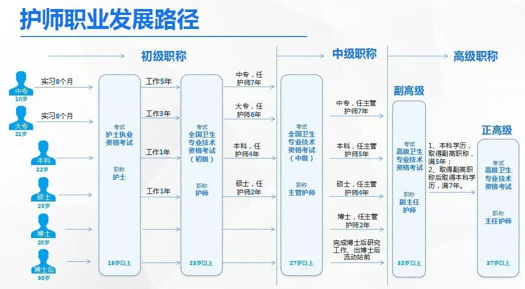 广东省护士层级划分，构建护理专业发展的阶梯