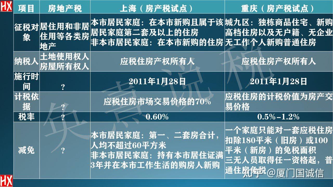 房产税征收的时间节点及其影响分析