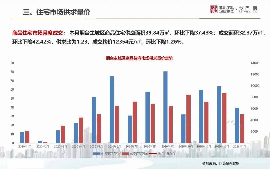 西子二手房产，探索市场潜力与未来趋势