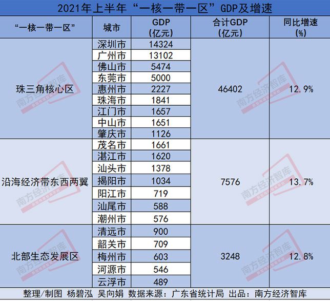 广东省GDP增速，活力之省的蓬勃发展