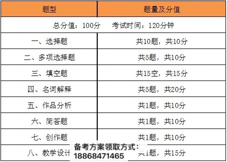 广东省考笔面试时间解析及备考策略