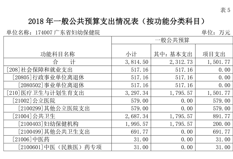 广东省妇幼保健院三代，历史沿革与未来展望