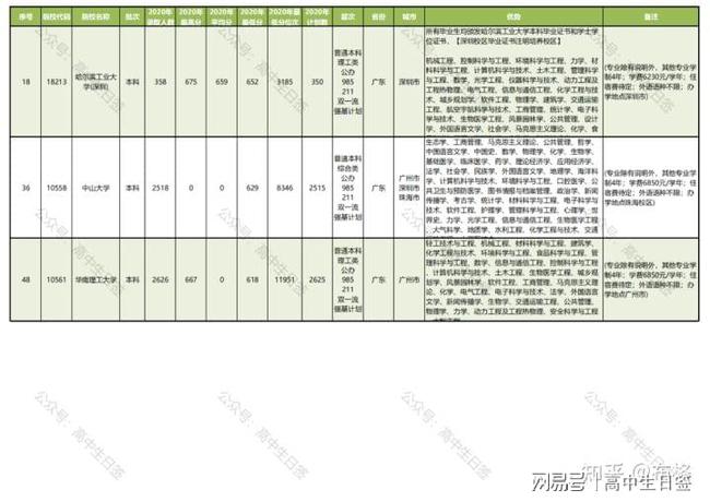 广东省高考情况概览