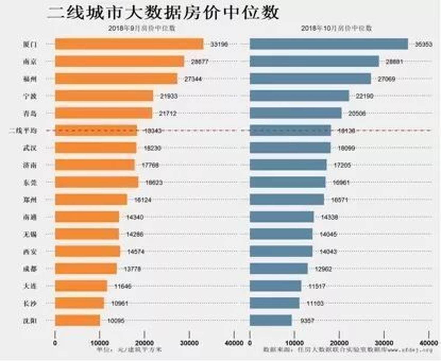 中国房产数据深度解析