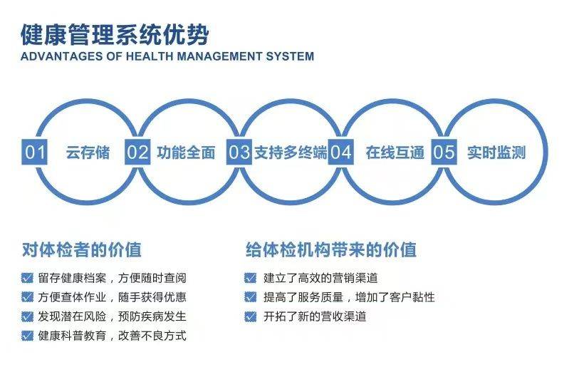 江苏怅然健康科技，引领健康科技新革命