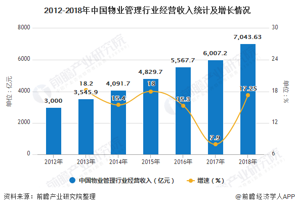 中国人均房产现状与趋势分析