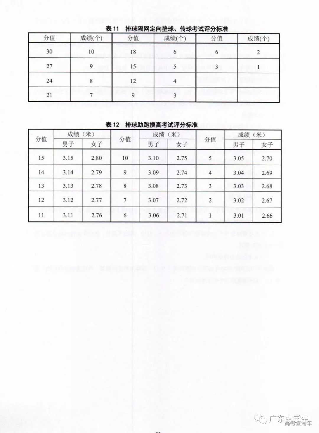 广东省考试卷分数计算详解