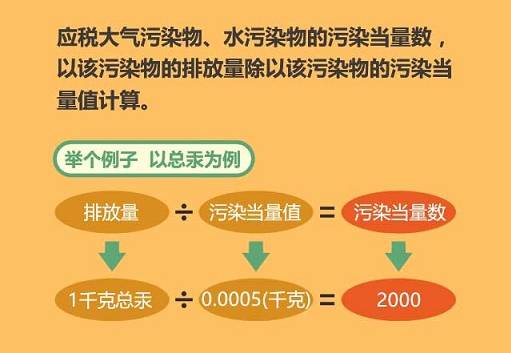 广东省企业税概览