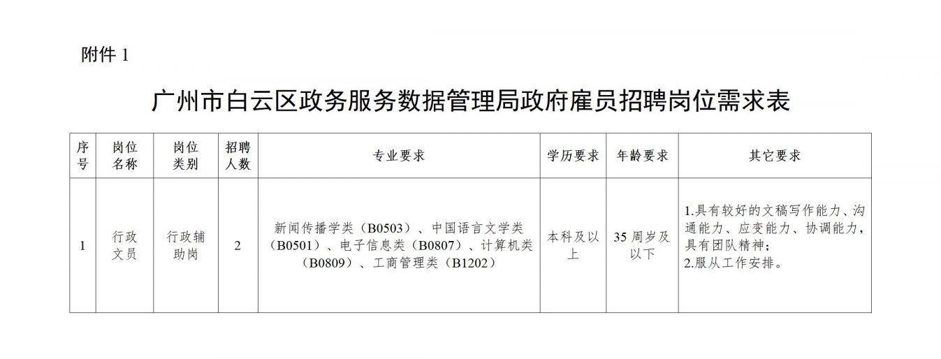 广东省政务局求职报告