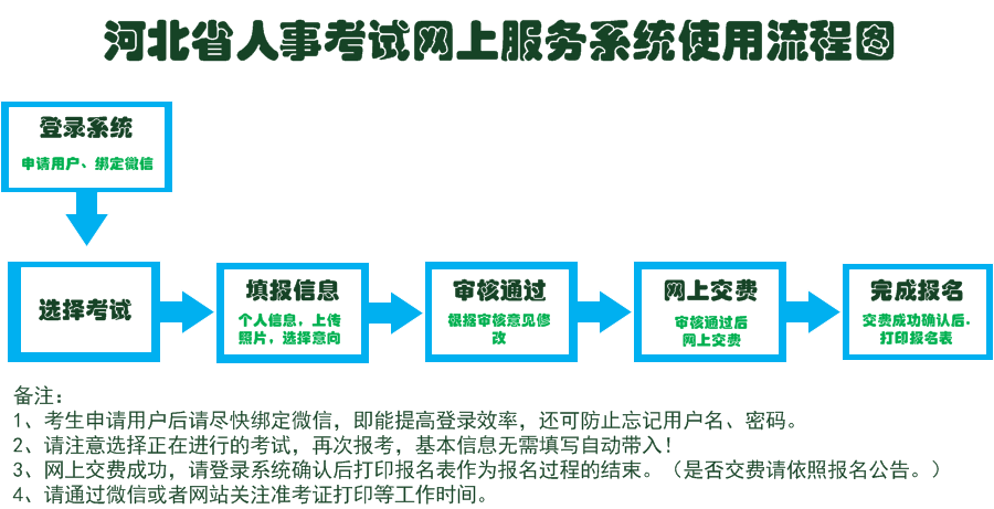 广东省摄影协会换证流程详解