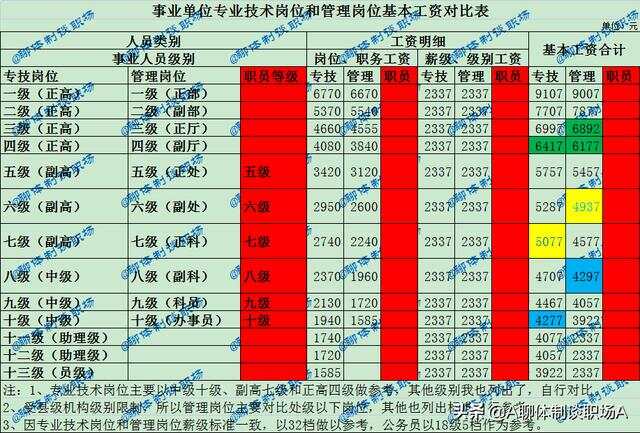 广东省事业编职级并行制度的深度解读