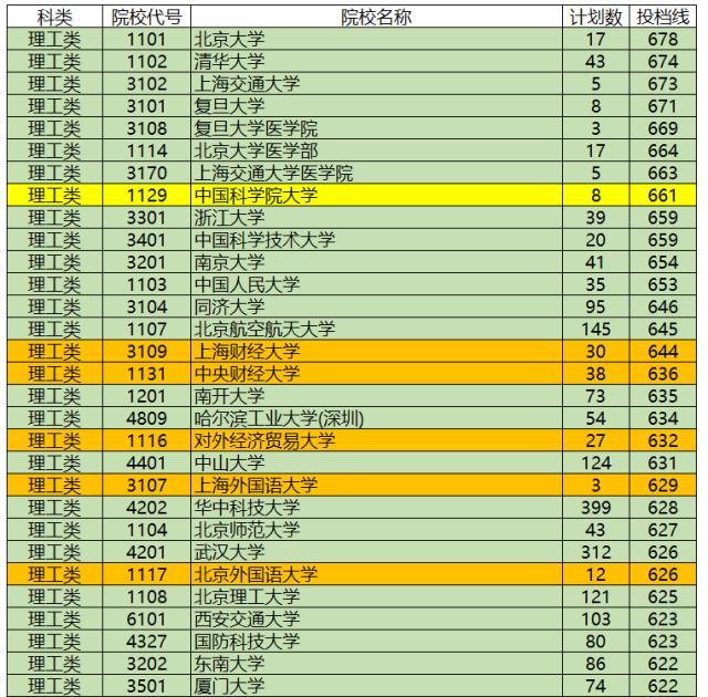 广东省体育投档线，探索体育教育的路径与机遇