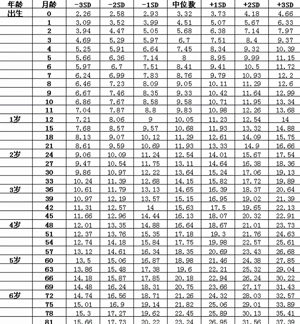 五个月宝宝的身高体重，成长里程碑与关注重点