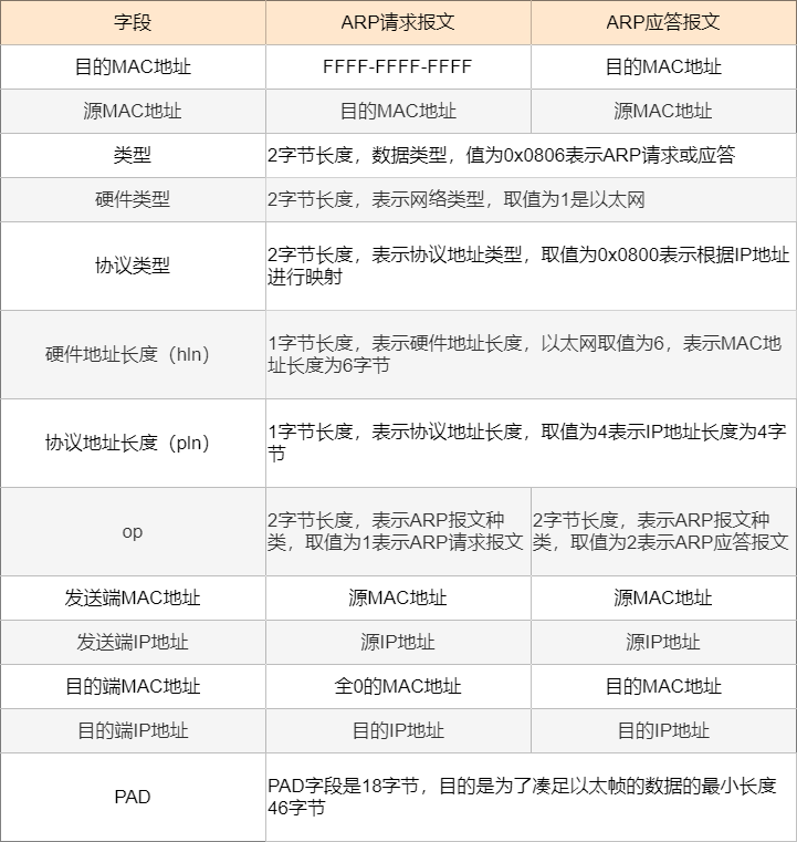 没房产证可以迁户口吗？详解户口迁移与房产证的关系