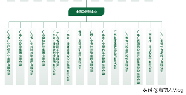 广东省国资委人员组成及其职能探析