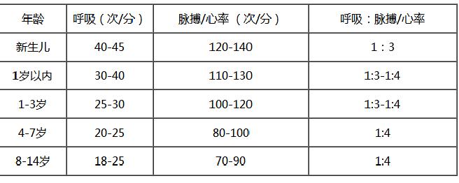 关于三个月婴儿心跳正常值的研究与探讨