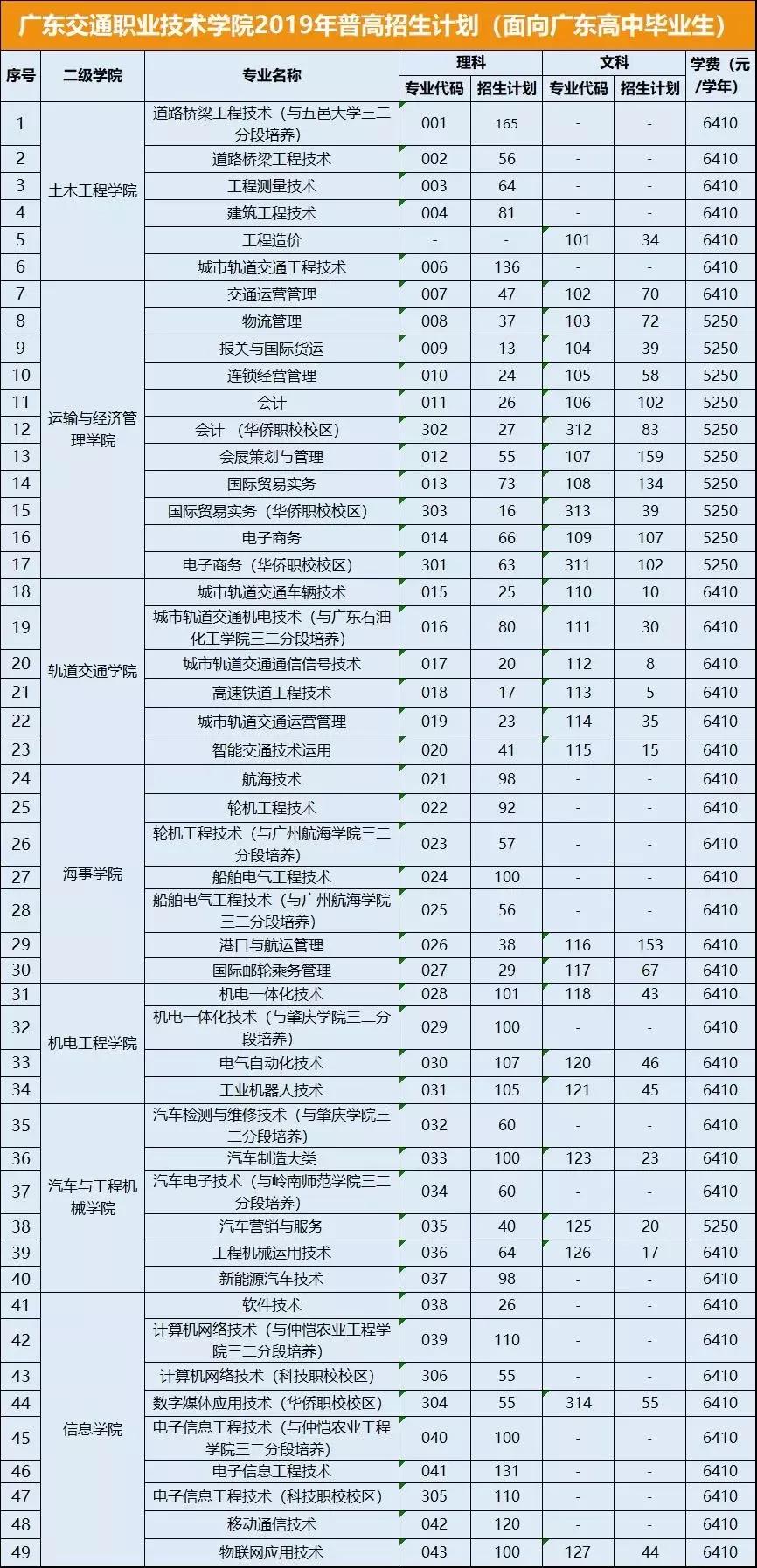 最新广东省交通新闻头条，广东省交通发展迎来崭新篇章