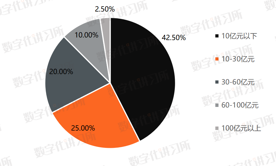 上海房产商排名及其影响力解析