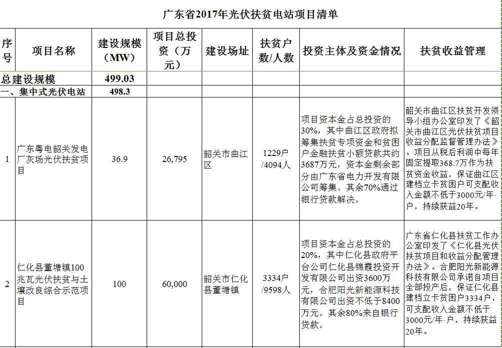 广东省扶贫柜项目招标文章