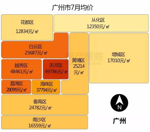 广东省各地房价表，概览与深度分析