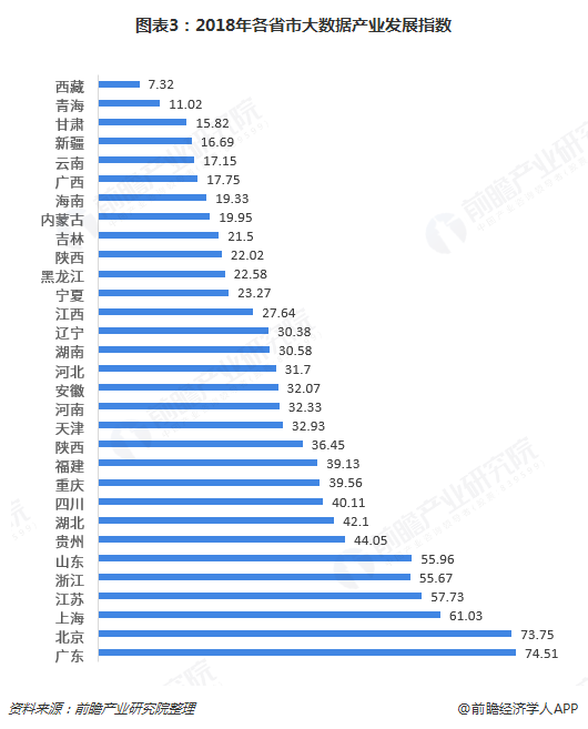 广东省资料统表，揭示繁荣背后的数据力量