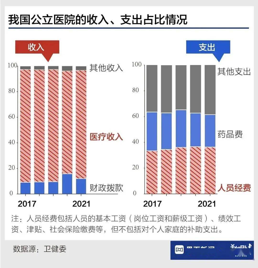 医生一个月多少钱，薪资结构、影响因素及行业洞察