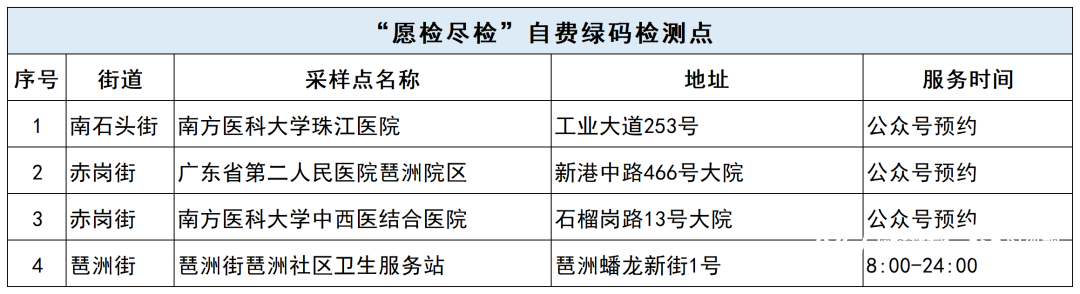 广东省核酸采样规范