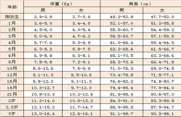 女宝宝四个月体重仅为13斤，生长与发育的探讨