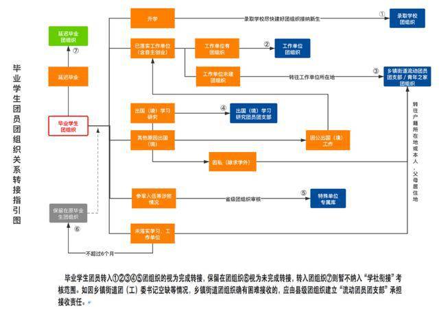 房产客户维护，建立长期关系的核心策略