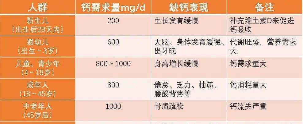 几个月要补钙——关于钙质补充的重要性及其时机